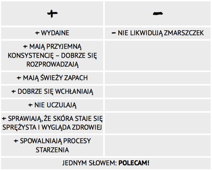 kremy janda sila nici kosmetycznych zalety i wady