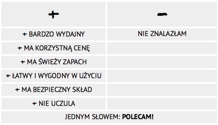 koncentrat tub tile opinie